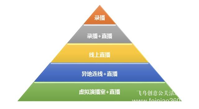 北京年會(huì)直播| 飛鳥創(chuàng)意揭秘北京年會(huì)直播怎么做？